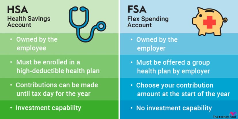 Employer-Reimbursable
